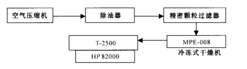 集成電路高低溫測(cè)試技術(shù)在新品檢測(cè)中的應(yīng)用