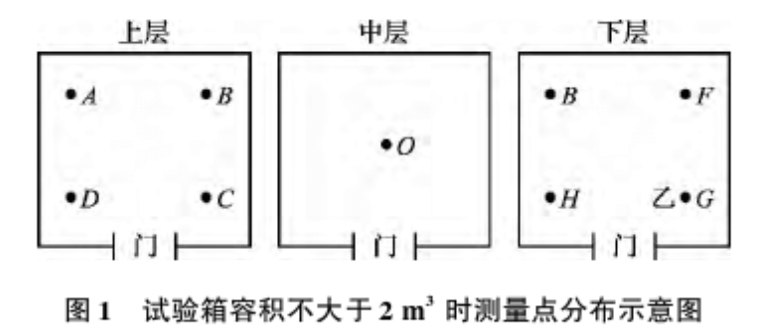 圖1 試驗(yàn)箱容積不大于2m3