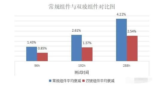 PID測(cè)試結(jié)果對(duì)比圖