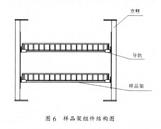 樣品架組件的結構圖