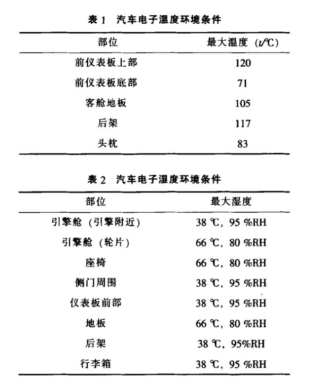 汽車(chē)電子溫濕度環(huán)境條件