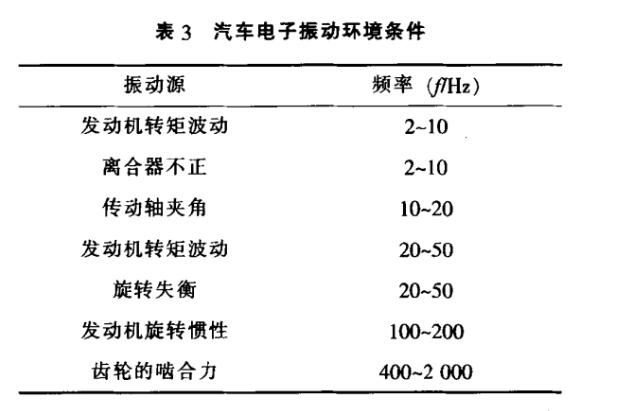 汽車(chē)電子振動(dòng)環(huán)境條件