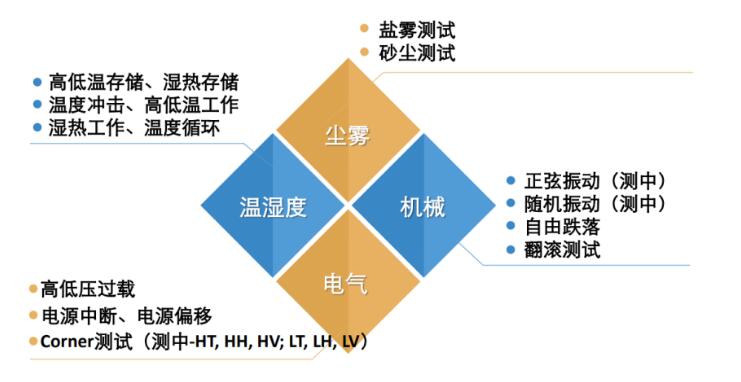 5G通訊產(chǎn)品可靠性測(cè)試