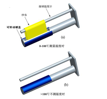 快速溫變試驗(yàn)箱