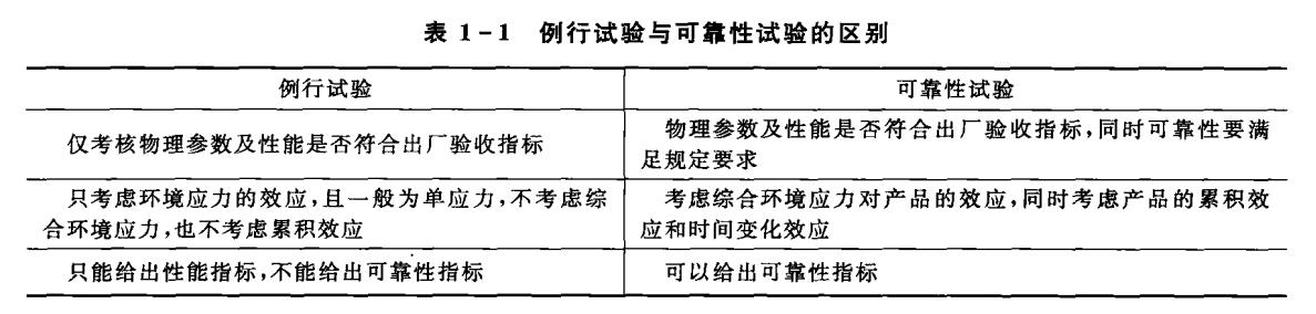 例行試驗與可靠性試驗的區(qū)別