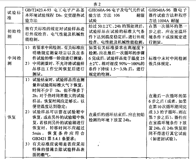 3、交變濕熱（耐濕）試驗樣品檢測應(yīng)注意的事項