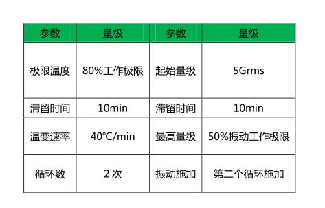 表3 HASS參數(shù)選取