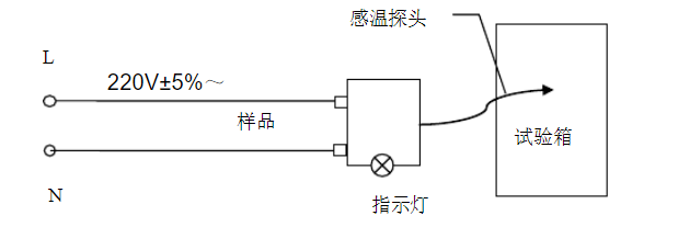 線(xiàn)路連接樣品