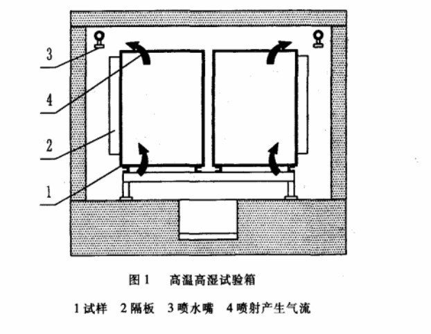 高溫高濕試驗(yàn)箱結(jié)構(gòu)