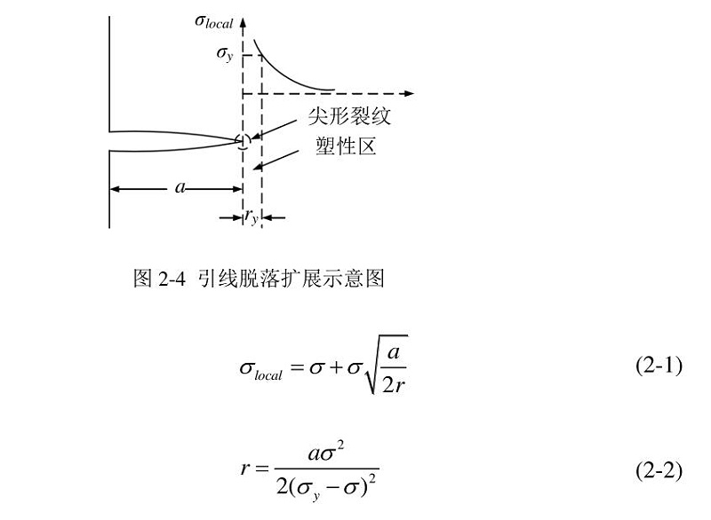 引線脫落擴(kuò)展示意圖